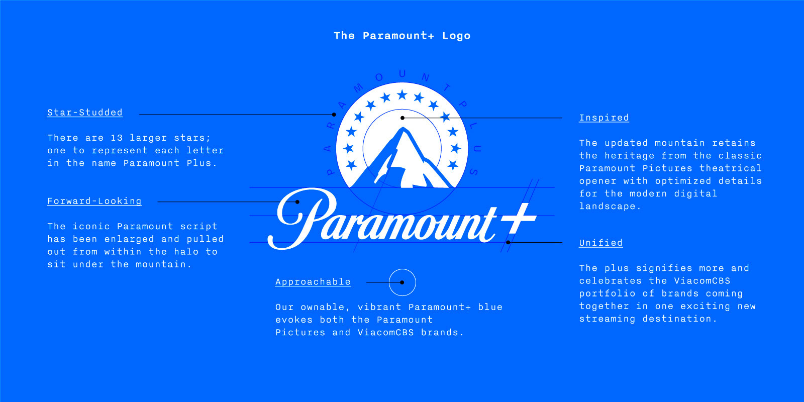 Paramount+ Logo break down